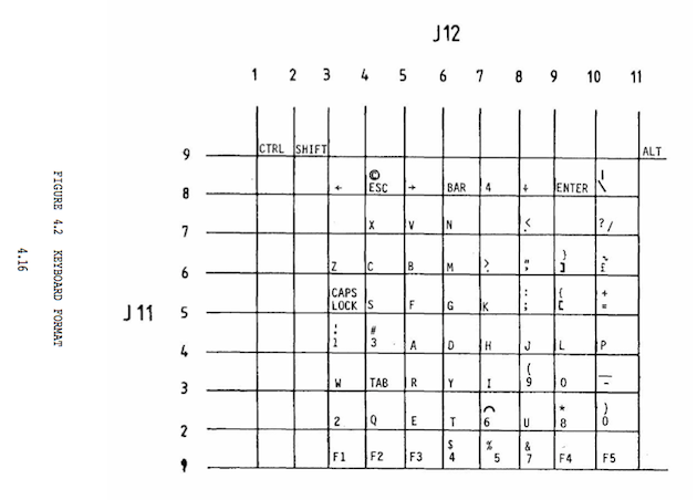 QL keyboard matrix